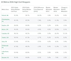 Mismatch%20market%20table%202 Mismatch%20market%20table%202