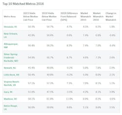 Mismatch%20market%20table%201 Mismatch%20market%20table%201