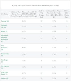 Inventory%20price%20watch%20table Inventory%20price%20watch%20table