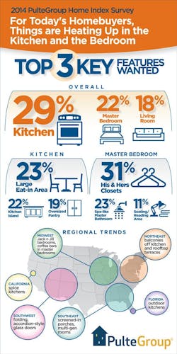 Pghi Home Features Infographic Pghi Home Features Infographic