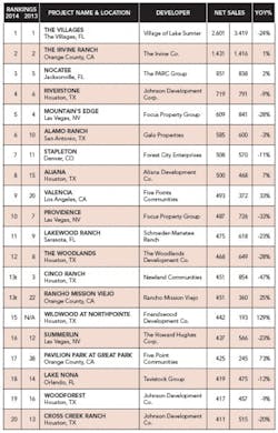 0215%20 Pb%20 Mkt%20 Update%20chart 0215%20 Pb%20 Mkt%20 Update%20chart