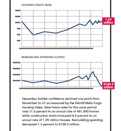 0315 Nahb 2 Low%20res 0315 Nahb 2 Low%20res