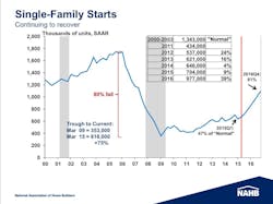 Single%20 Family Single%20 Family
