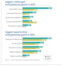 Hg Chart%201 Low%20res Hg Chart%201 Low%20res