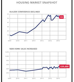 May%20 Nahb 1 Low%20res May%20 Nahb 1 Low%20res