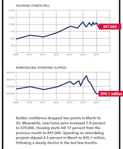 May%20 Nahb 2 Low%20res May%20 Nahb 2 Low%20res