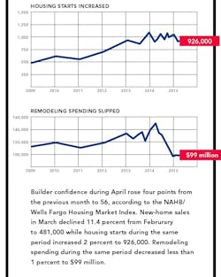 June%20 Pb%20 Nahb 2 Low%20res June%20 Pb%20 Nahb 2 Low%20res