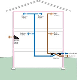 Ba%20 Rudd%20 Hrv%20vent%20use Ba%20 Rudd%20 Hrv%20vent%20use