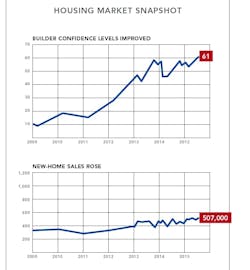 Nahb Oct%201 Pb1015 Nahb Oct%201 Pb1015