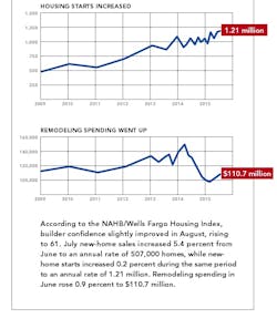 Nahb Oct%202 Pb 1015 Nahb Oct%202 Pb 1015