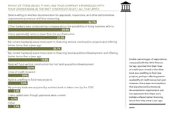 Professional Builder Exclusive Research: Bankers and Builders, chart 3 Professional Builder Exclusive Research: Bankers and Builders, chart 3