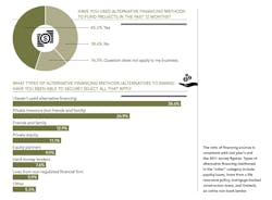 Professional Builder Exclusive Research: Bankers and Builders, chart 5 Professional Builder Exclusive Research: Bankers and Builders, chart 5