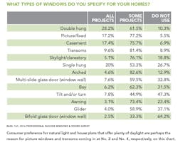 Window types specified for projects Window types specified for projects