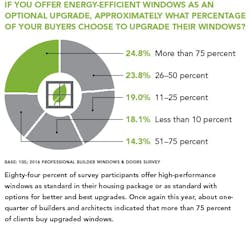 Optional Upgrade Chart Optional Upgrade Chart