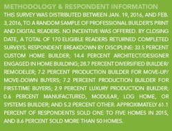 Methodology Methodology