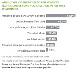 Energy Efficient Window Technology chart Energy Efficient Window Technology chart