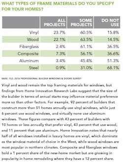 Window Frame Materials Window Frame Materials
