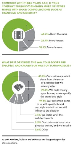 Door charts Door charts