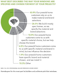 How Windows are chosen chart How Windows are chosen chart