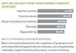 Why do you buy from your supplier chart Why do you buy from your supplier chart