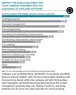 Tech task and functions Tech task and functions