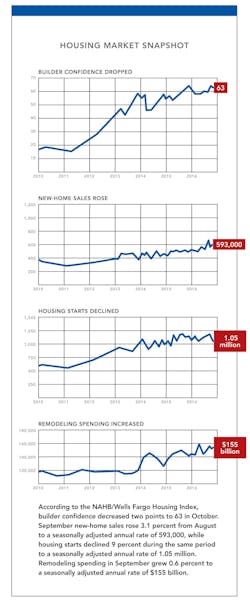 Nahb%20dec Nahb%20dec