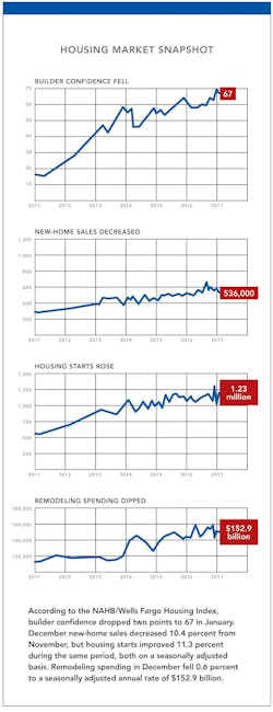 21 X Pb0317 Nahb 21 X Pb0317 Nahb