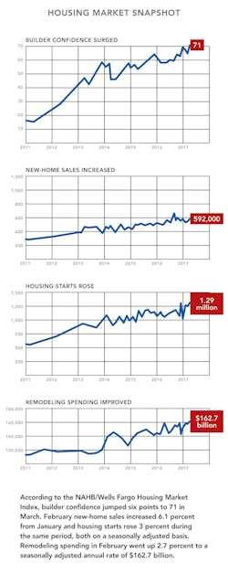 17 X Pb0517 Nahb 17 X Pb0517 Nahb