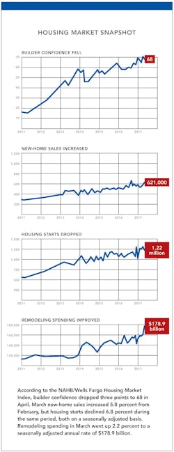 Nahb%20 June%202017 Nahb%20 June%202017