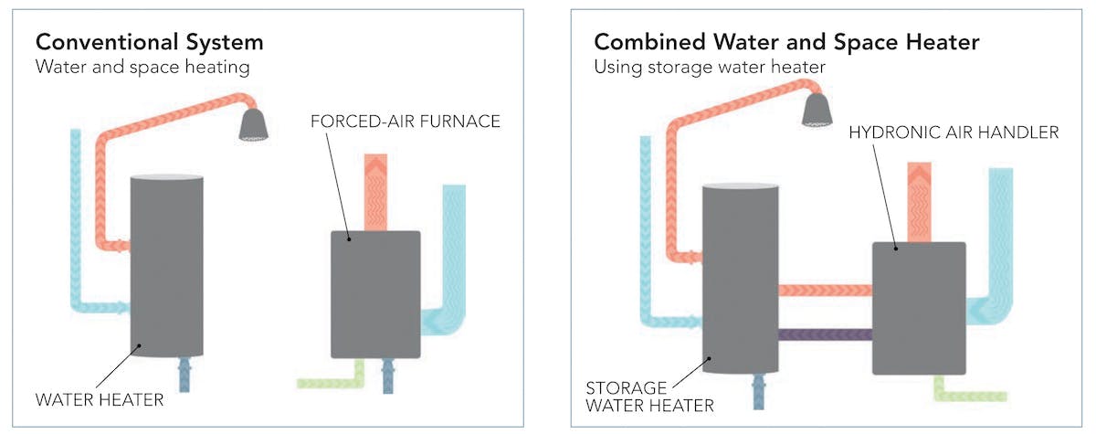 Air Handler Air In Forced Hot Water Heating System Warm Air