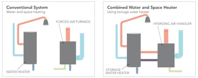 Air Handler Air In Forced Hot Water Heating System Warm Air