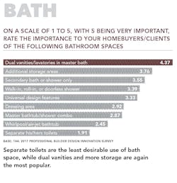 Chart Ranking Bath Features Chart Ranking Bath Features