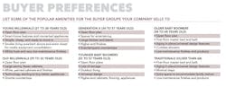 House design preferences by buyer groups House design preferences by buyer groups