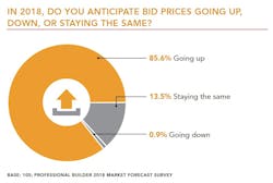 2018 Bid Prices Chart 2018 Bid Prices Chart