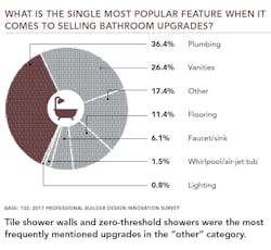 Most Popular Bath Feature Most Popular Bath Feature