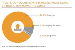 2018 Material Prices Chart 2018 Material Prices Chart