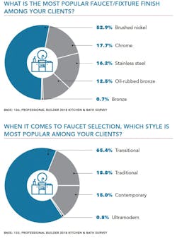 Bath Finish And Faucet%20style 0 Bath Finish And Faucet%20style 0