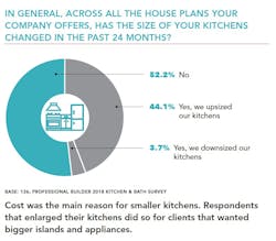 Kitchen Size Kitchen Size
