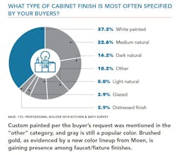 Cabinet Finish Cabinet Finish