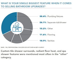 Top Bath Upgrade Top Bath Upgrade