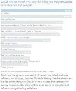 Market Research Sources Market Research Sources