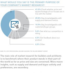 Marketing Research Purpose Marketing Research Purpose