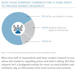 Third Party Market Research Chart Third Party Market Research Chart