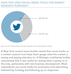 Social Media For Market Research 0 Social Media For Market Research 0