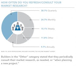 Market Research%20 Frequency Market Research%20 Frequency