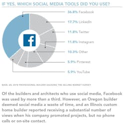 Social Media %20 Tools For Market Research Social Media %20 Tools For Market Research