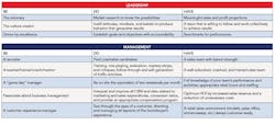 Sales and marketing_leadership and management_chart Sales and marketing_leadership and management_chart