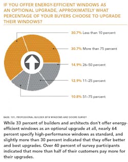 How_many_buyers_chose_window_upgrades How_many_buyers_chose_window_upgrades