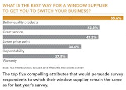 Factors_for_switching_window_supplier Factors_for_switching_window_supplier