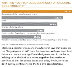 Top_factors_for_chosing_doors Top_factors_for_chosing_doors